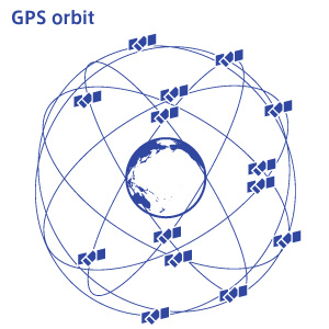 GPS orbit