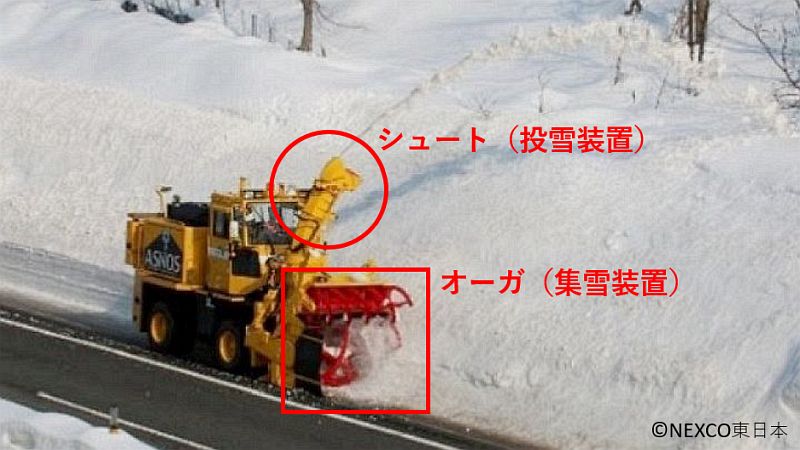 ロータリ除雪車の機能説明
