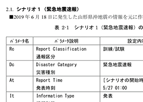 各サービスの技術情報