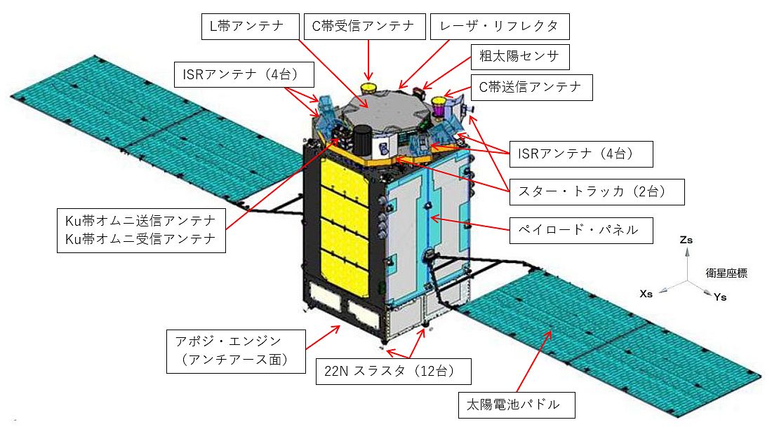 みちびき5号機 衛星コンフィグレーション