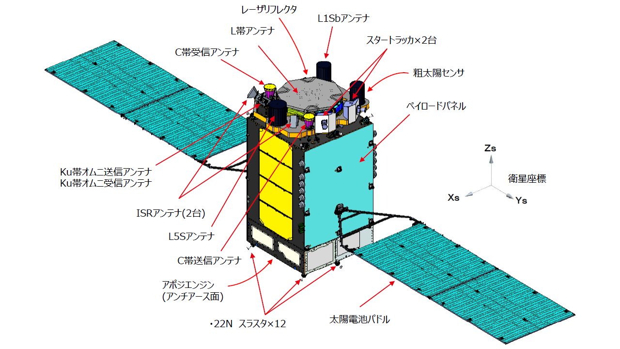みちびき6号機 衛星コンフィグレーション