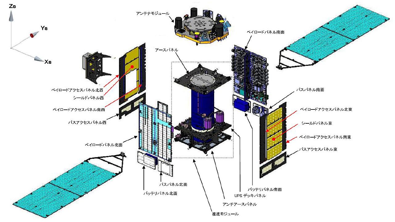 みちびき6号機 衛星システム及び構体パネル構成図