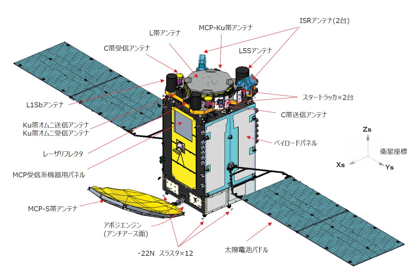 みちびき5号機 衛星コンフィグレーション