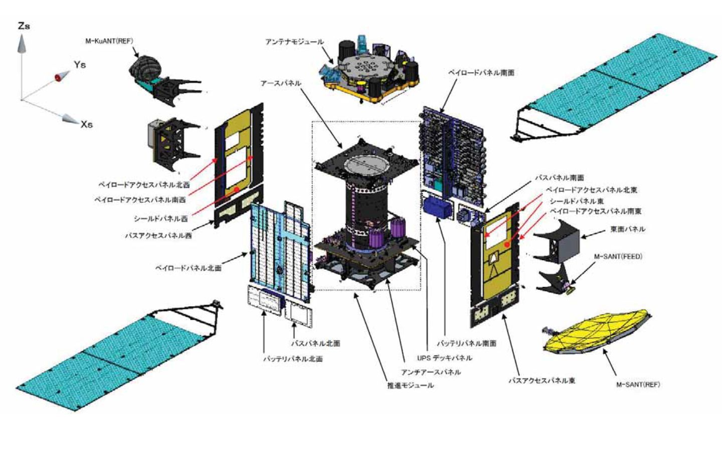 みちびき7号機 衛星システム及び構体パネル構成図