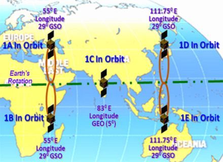 Satellite placement diagram at the launch of IRNSS-1E. In this way, two geostationary satellites 