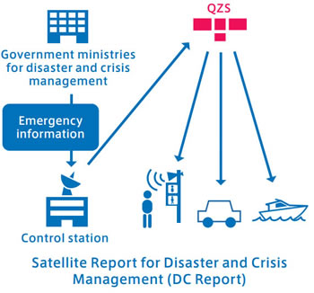 災害・危機管理通報サービス「災危通報」イメージ図