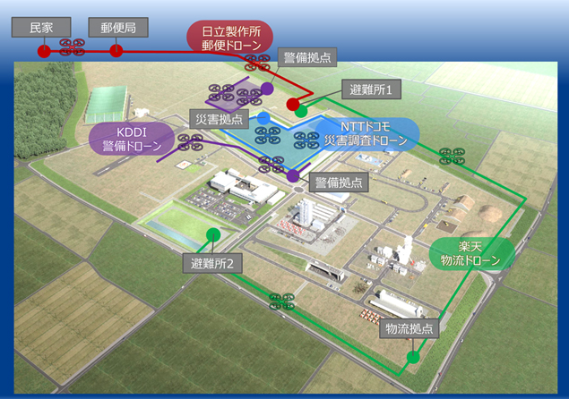 福島ロボットテストフィールドで行われた飛行試験の飛行経路図（出典：NEDO）