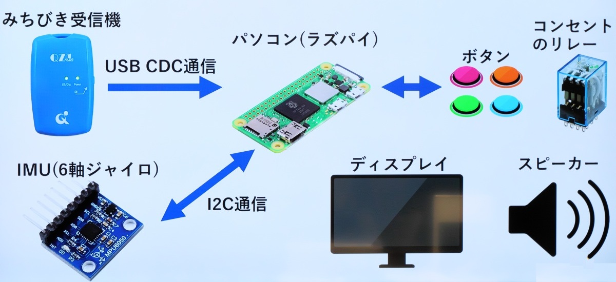 豊田高専プレゼン-5