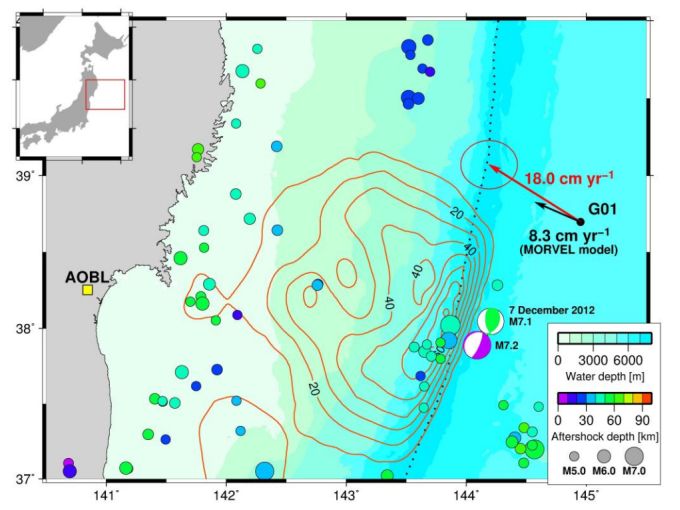 太平洋プレート上のG01観測点における変位速度と、グローバルなプレートモデルから期待される定常的なプレート沈み込み速度を示す図