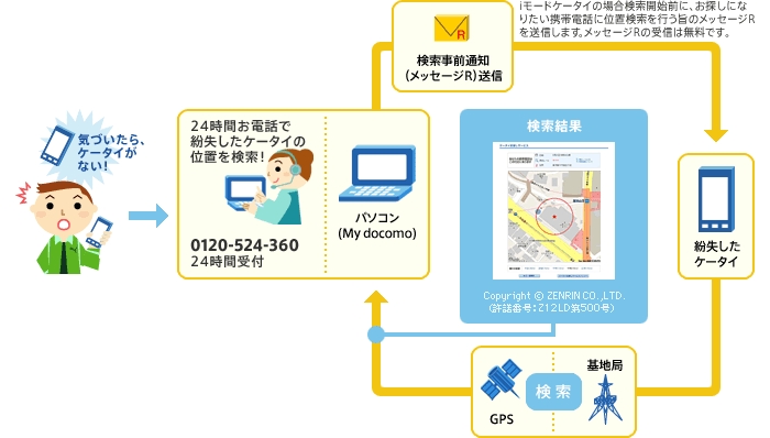 仕組み図