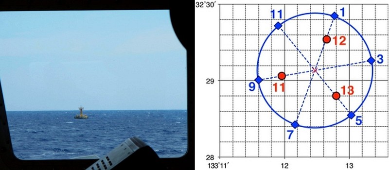 ブリッジから見た黒潮牧場18号ブイ（左）と研究海域の詳細図（右、名古屋大学作成の観測計画書より引用）。中央の×印がブイ位置、赤丸が海底局。青の円周と点線の上を航走しながら測距する