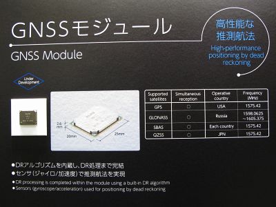 GNSSモジュールの紹介パネル