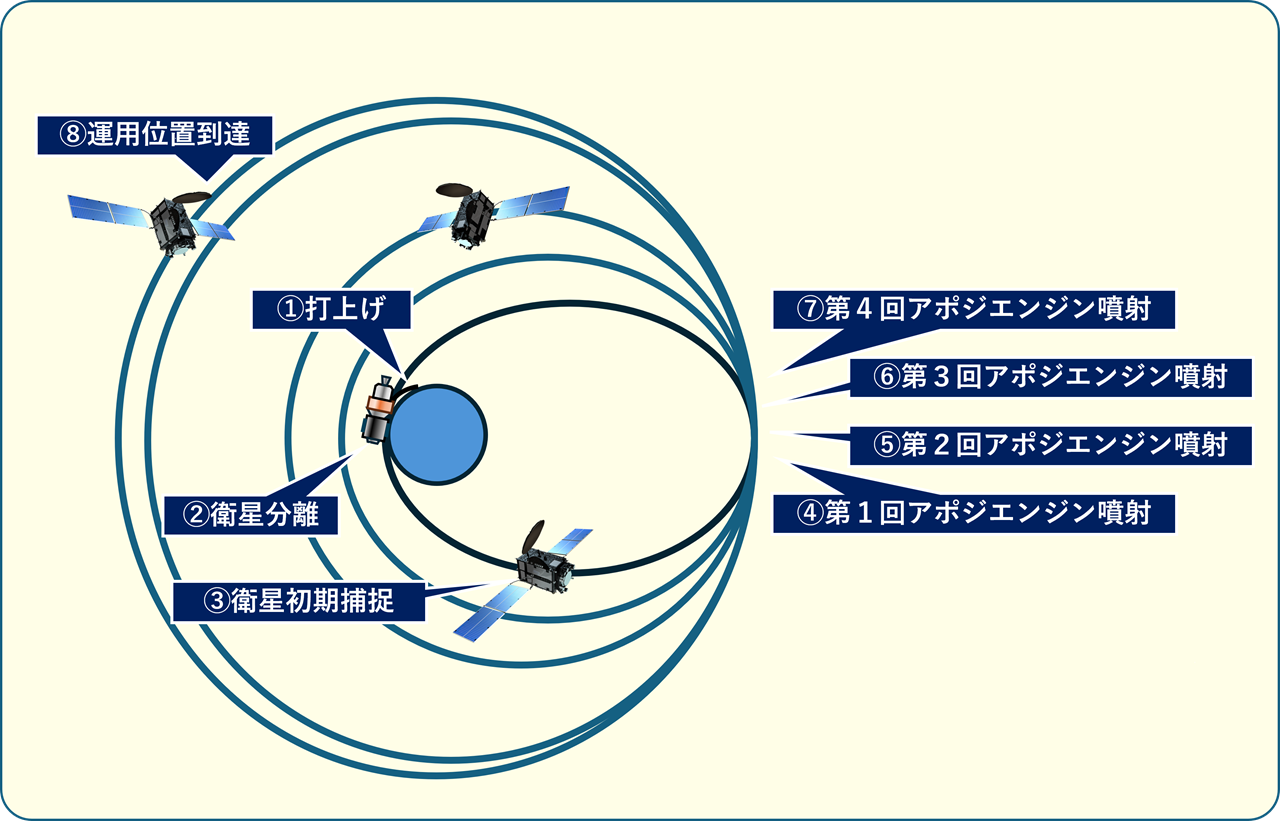 軌道図