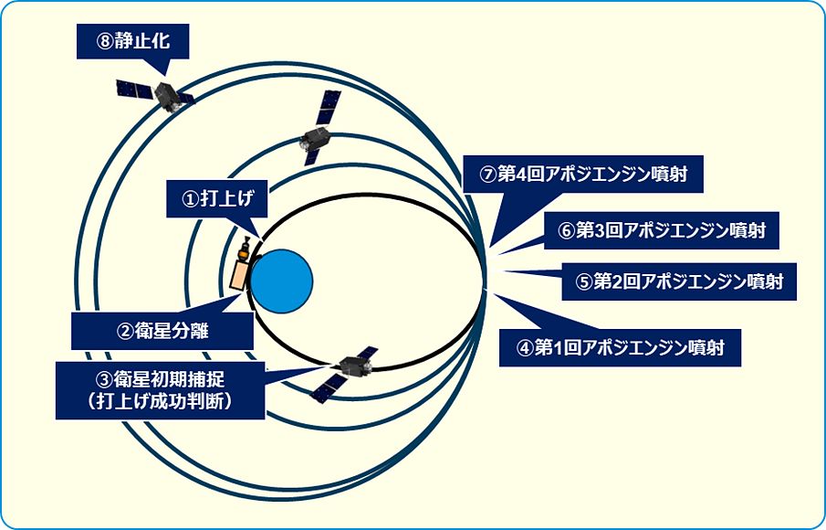 軌道図