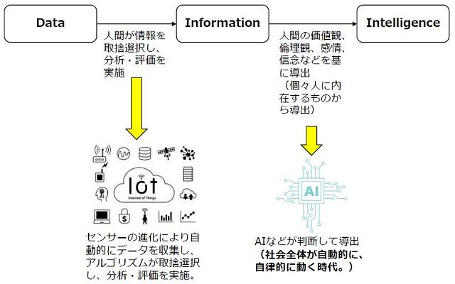 図版1