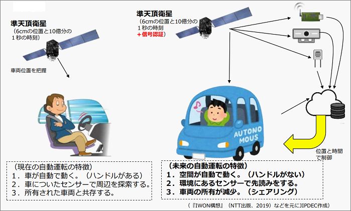 図版2