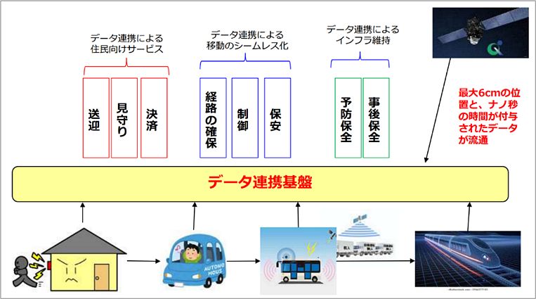 図版3