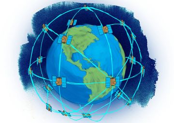 GPSは、傾きの向きが異なる6つの軌道に1軌道あたり4機の衛星を90度間隔で計24機を配置する