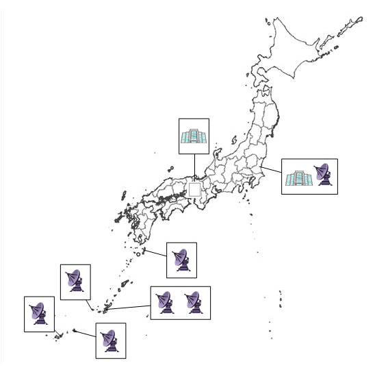 地上系システムの配置状況。常陸太田と神戸に「主管制局」が、常陸太田を含めた各地に7局の「追跡管制局」が配置されます