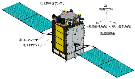 測位信号送信用アンテナの搭載位置