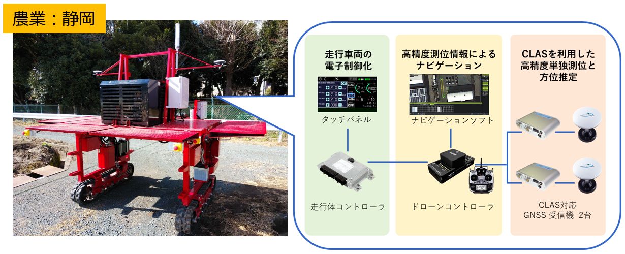 静岡県農林技術研究所が所有するクローラ型走行車両を改造