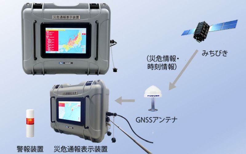 IP-400