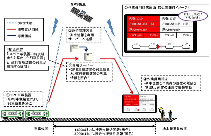 希少‼️tc型列車警報機