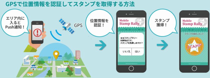 GPSで位置情報を認証してスタンプを取得する方法