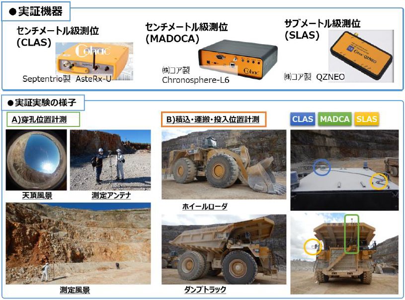 実証機器と、実証実験の様子