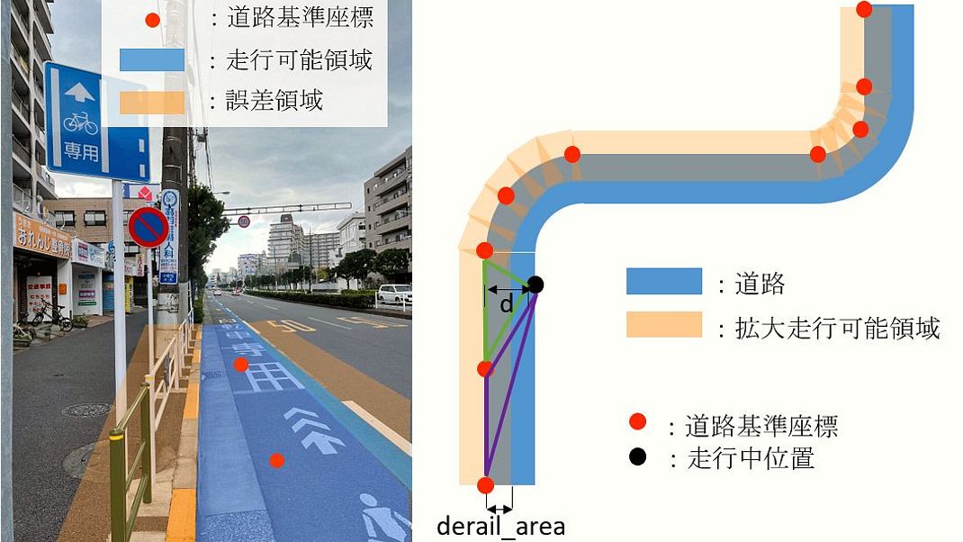 道路基準座標・走行可能領域の説明図