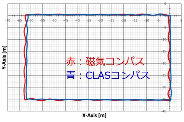 移動軌跡