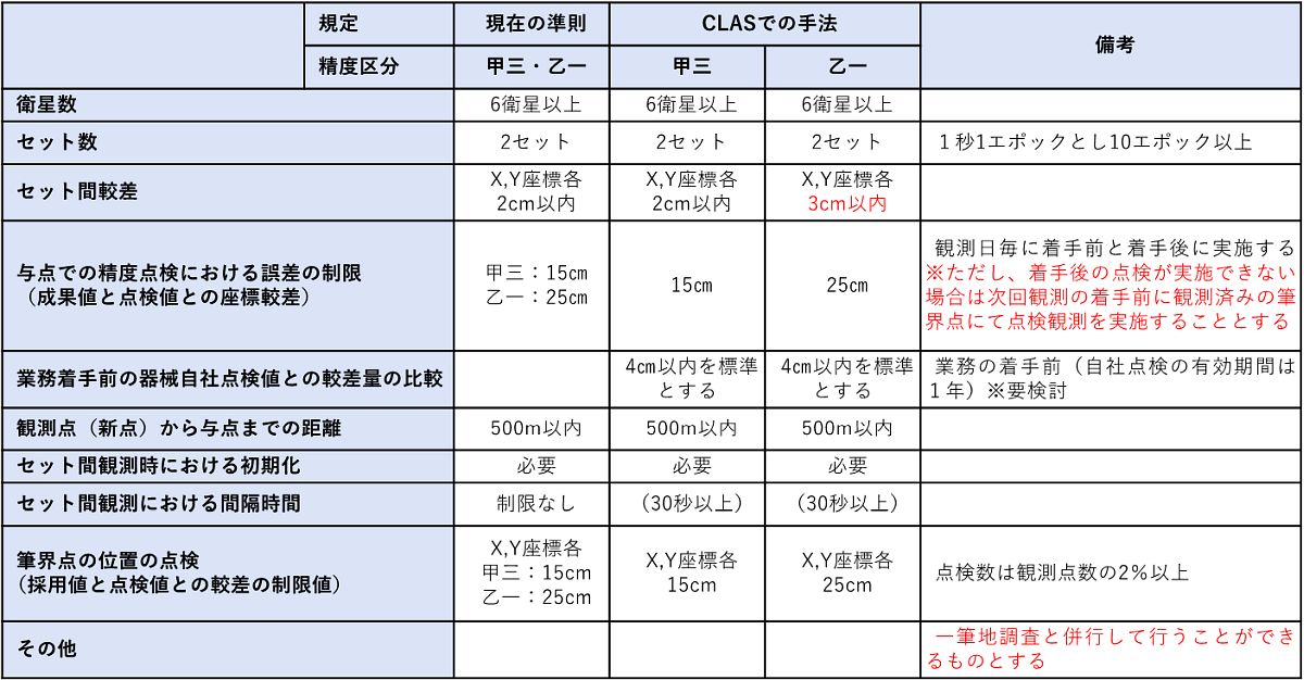 作業マニュアル案