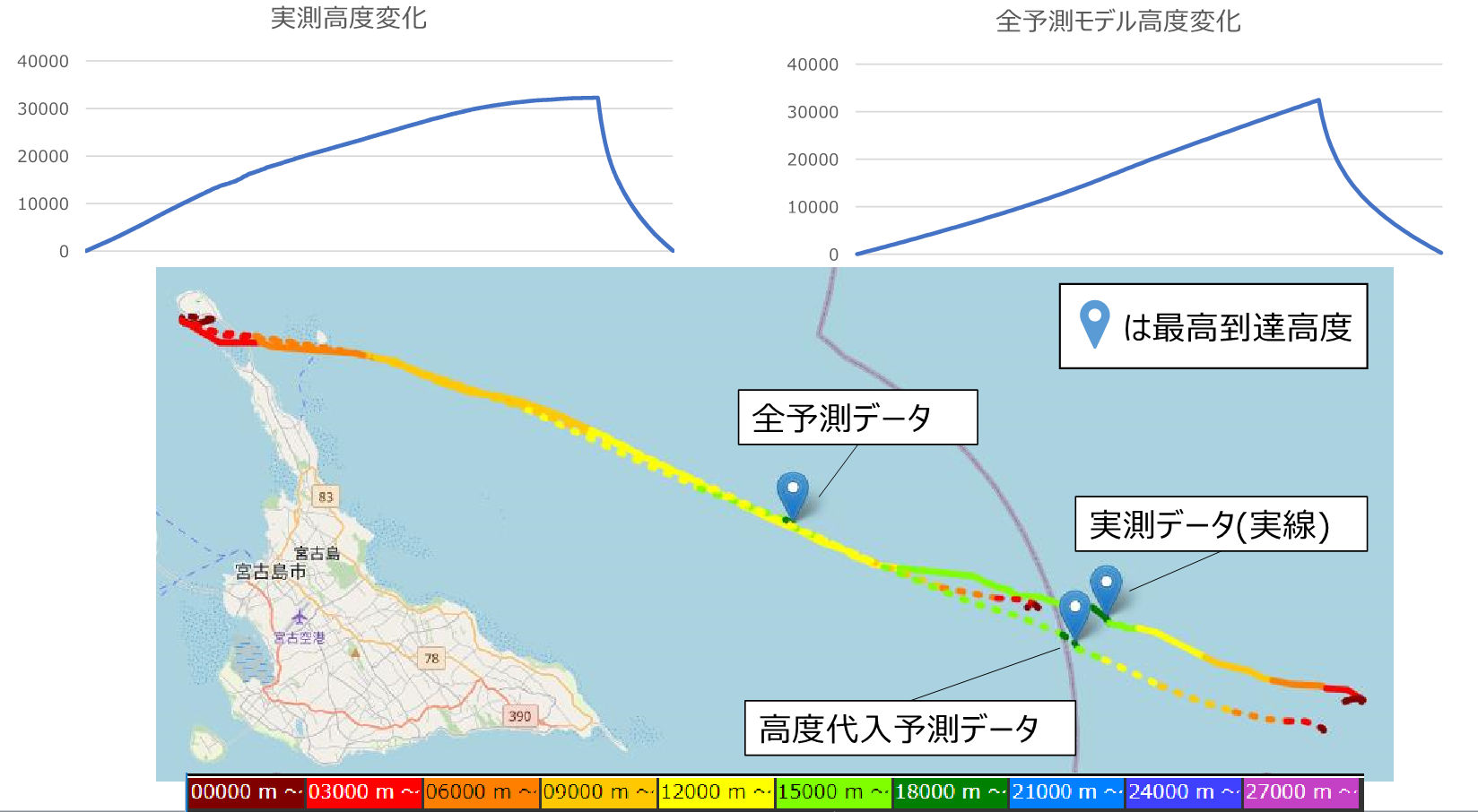 経路予測との比較-1