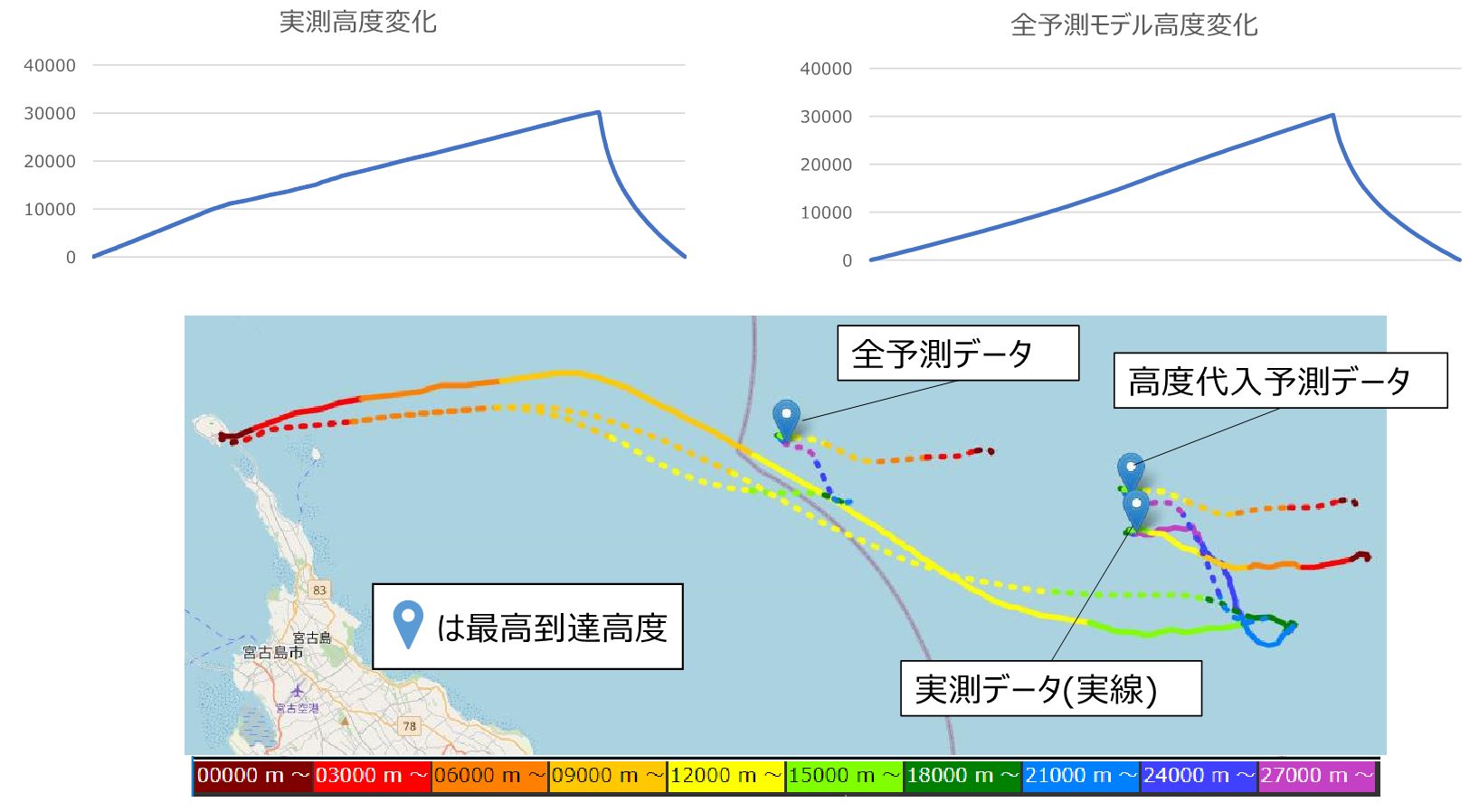 経路予測との比較-2