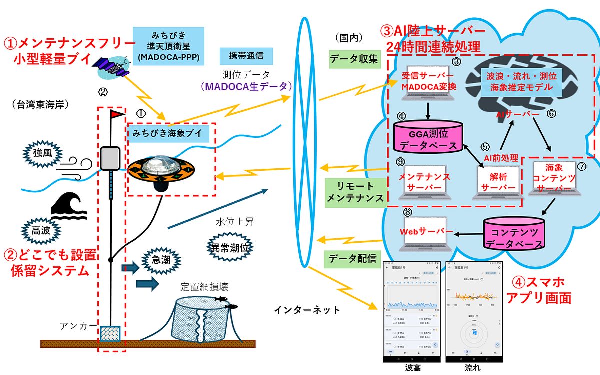 図版-1