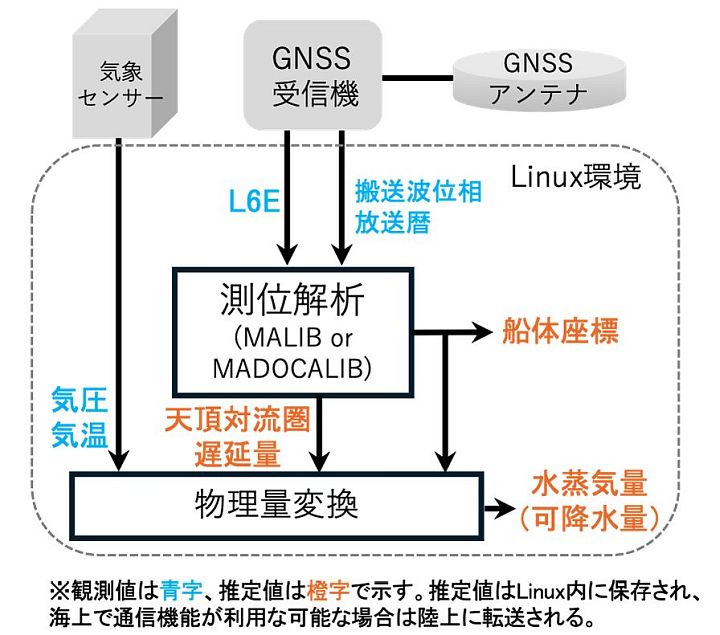 図版-1